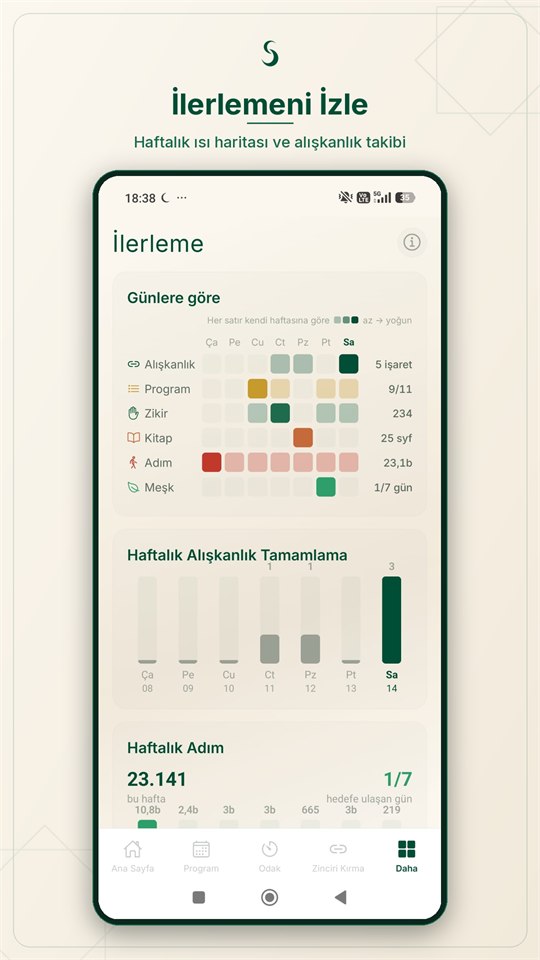 İlerleme ekranı